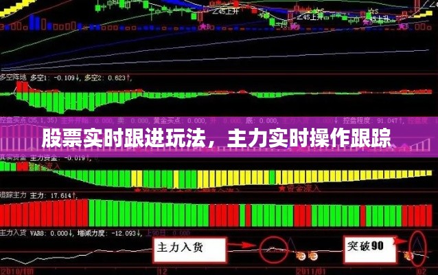 股票實(shí)時(shí)跟進(jìn)玩法，主力實(shí)時(shí)操作跟蹤 