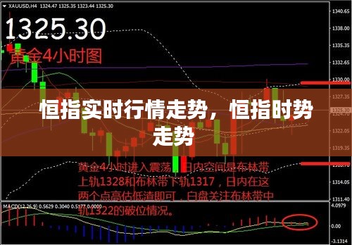 恒指實時行情走勢，恒指時勢走勢 