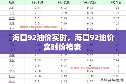 ?？?2油價實時，海口92油價實時價格表 