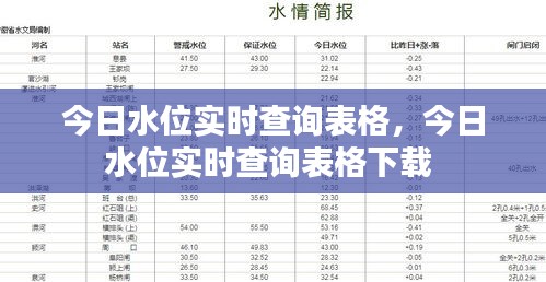 今日水位實(shí)時(shí)查詢表格，今日水位實(shí)時(shí)查詢表格下載 