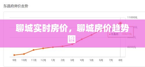 聊城實(shí)時(shí)房價(jià)，聊城房價(jià)趨勢圖 