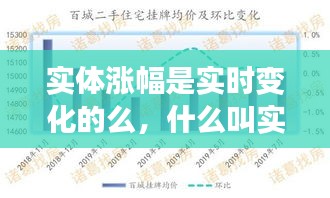 實體漲幅是實時變化的么，什么叫實體漲幅 