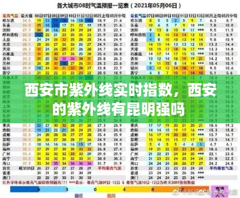 西安市紫外線實(shí)時(shí)指數(shù)，西安的紫外線有昆明強(qiáng)嗎 