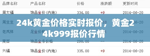 24k黃金價(jià)格實(shí)時(shí)報(bào)價(jià)，黃金24k999報(bào)價(jià)行情 