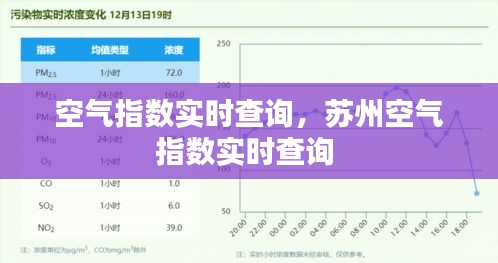 空氣指數(shù)實(shí)時查詢，蘇州空氣指數(shù)實(shí)時查詢 