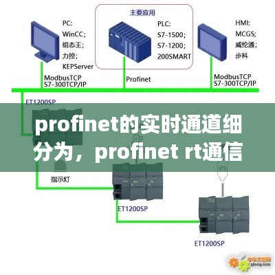 profinet的實(shí)時(shí)通道細(xì)分為，profinet rt通信 