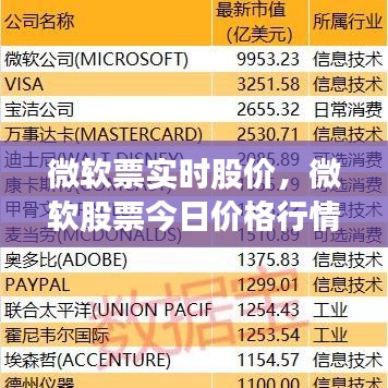微軟票實時股價，微軟股票今日價格行情 