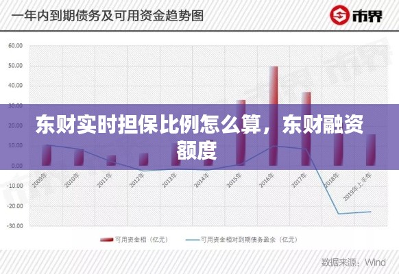 東財實時擔保比例怎么算，東財融資額度 