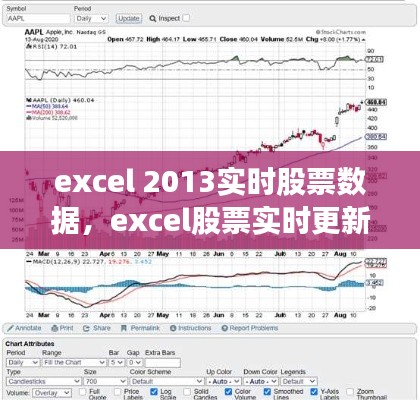 excel 2013實(shí)時(shí)股票數(shù)據(jù)，excel股票實(shí)時(shí)更新 