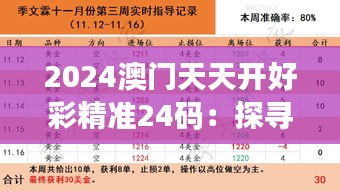 2024澳門(mén)天天開(kāi)好彩精準(zhǔn)24碼：探尋幸運(yùn)背后的秘密與科學(xué)分析