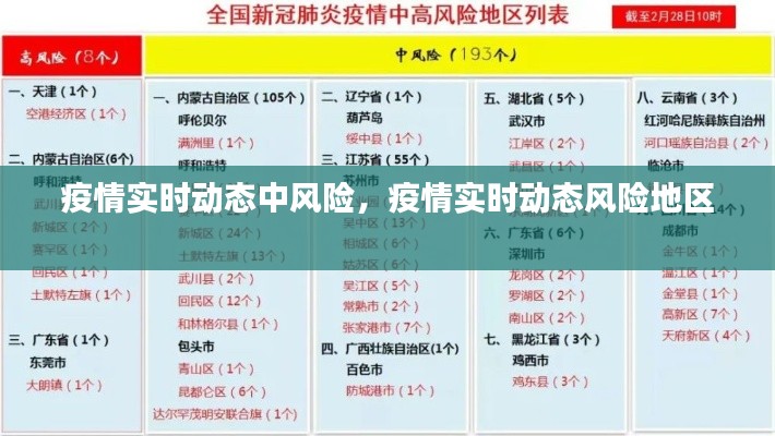 疫情實時動態(tài)中風險，疫情實時動態(tài)風險地區(qū) 