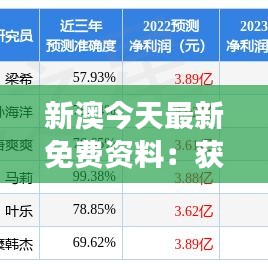 新澳今天最新免費(fèi)資料：獲取實(shí)用技能，提升職場(chǎng)競(jìng)爭(zhēng)力的方法