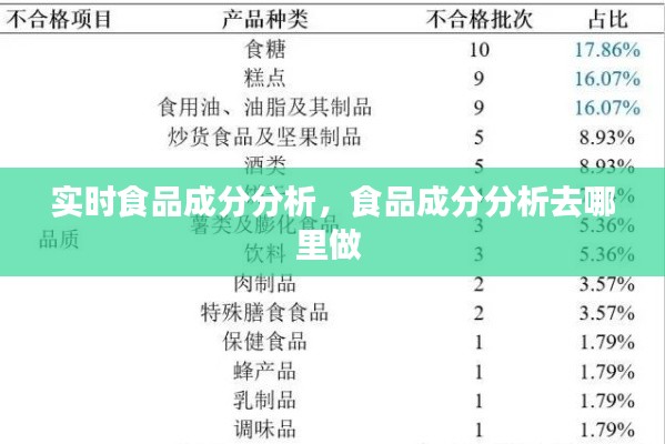 實時食品成分分析，食品成分分析去哪里做 