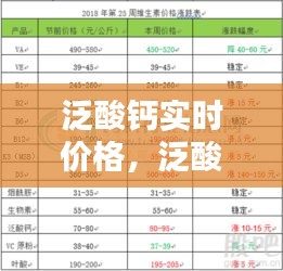 泛酸鈣實時價格，泛酸鈣價格2020走勢圖 