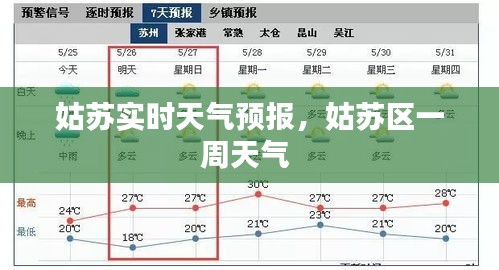姑蘇實(shí)時(shí)天氣預(yù)報(bào)，姑蘇區(qū)一周天氣 