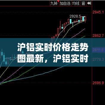 滬鋁實時價格走勢圖最新，滬鋁實時價格走勢圖最新消息 