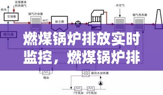 燃煤鍋爐排放實(shí)時監(jiān)控，燃煤鍋爐排放指標(biāo) 