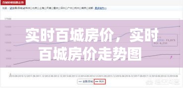 實(shí)時(shí)百城房?jī)r(jià)，實(shí)時(shí)百城房?jī)r(jià)走勢(shì)圖 