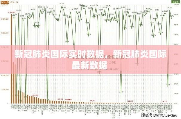 新冠肺炎國(guó)際實(shí)時(shí)數(shù)據(jù)，新冠肺炎國(guó)際最新數(shù)據(jù) 
