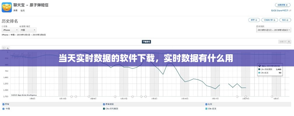 當(dāng)天實時數(shù)據(jù)的軟件下載，實時數(shù)據(jù)有什么用 