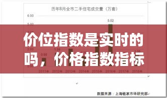 價(jià)位指數(shù)是實(shí)時(shí)的嗎，價(jià)格指數(shù)指標(biāo) 