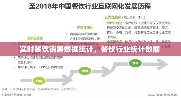 實(shí)時(shí)餐飲銷售數(shù)據(jù)統(tǒng)計(jì)，餐飲行業(yè)統(tǒng)計(jì)數(shù)據(jù) 