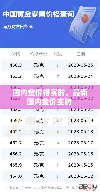 國(guó)內(nèi)金價(jià)格實(shí)時(shí)，最新國(guó)內(nèi)金價(jià)實(shí)時(shí) 