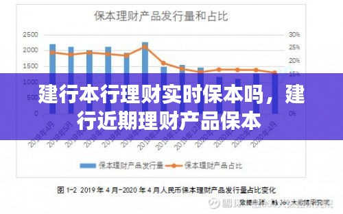 建行本行理財(cái)實(shí)時(shí)保本嗎，建行近期理財(cái)產(chǎn)品保本 