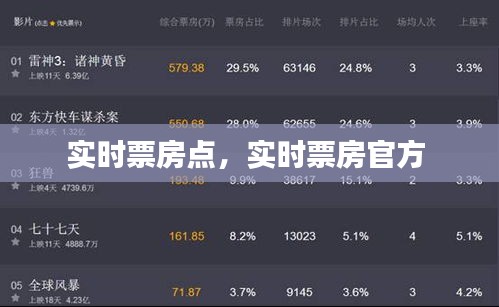 實(shí)時(shí)票房點(diǎn)，實(shí)時(shí)票房官方 