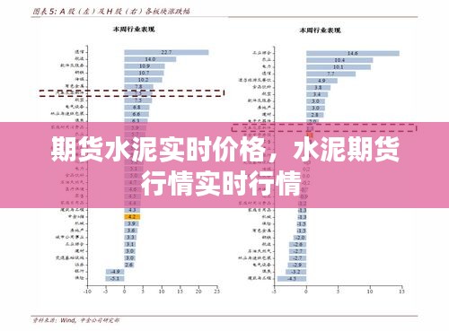 期貨水泥實(shí)時(shí)價(jià)格，水泥期貨行情實(shí)時(shí)行情 