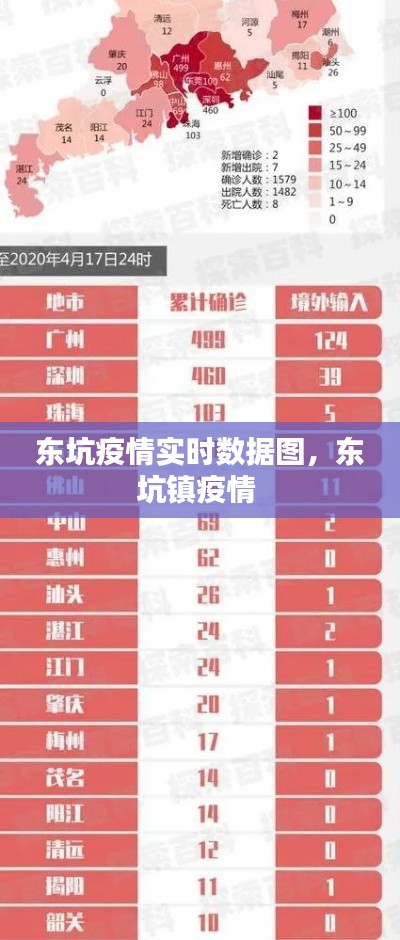 東坑疫情實(shí)時(shí)數(shù)據(jù)圖，東坑鎮(zhèn)疫情 