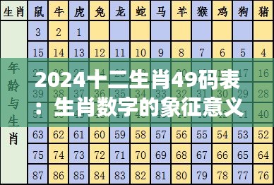 2024十二生肖49碼表：生肖數(shù)字的象征意義及其影響力