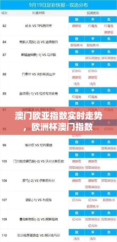 澳門歐亞指數(shù)實(shí)時(shí)走勢，歐洲杯澳門指數(shù) 