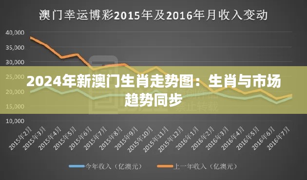2024年新澳門(mén)生肖走勢(shì)圖：生肖與市場(chǎng)趨勢(shì)同步