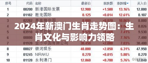 2024年新澳門生肖走勢(shì)圖：生肖文化與影響力領(lǐng)略