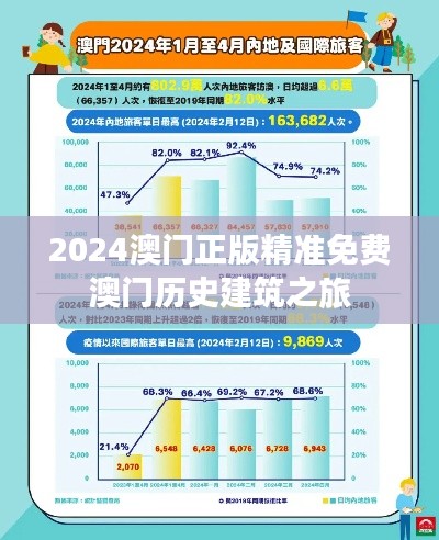 2024澳門正版精準(zhǔn)免費澳門歷史建筑之旅