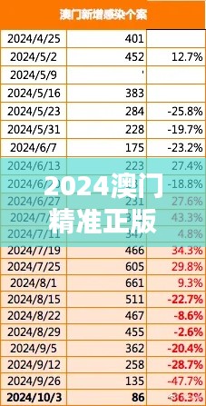 2024澳門精準正版免費：中葡經貿合作的新動向解讀