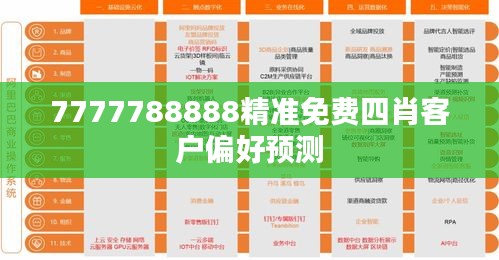 7777788888精準(zhǔn)免費(fèi)四肖客戶偏好預(yù)測