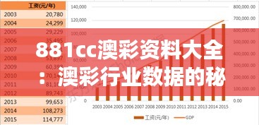 881cc澳彩資料大全：澳彩行業(yè)數(shù)據(jù)的秘密解析
