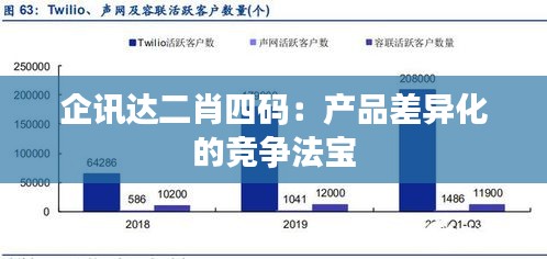 企訊達二肖四碼：產(chǎn)品差異化的競爭法寶