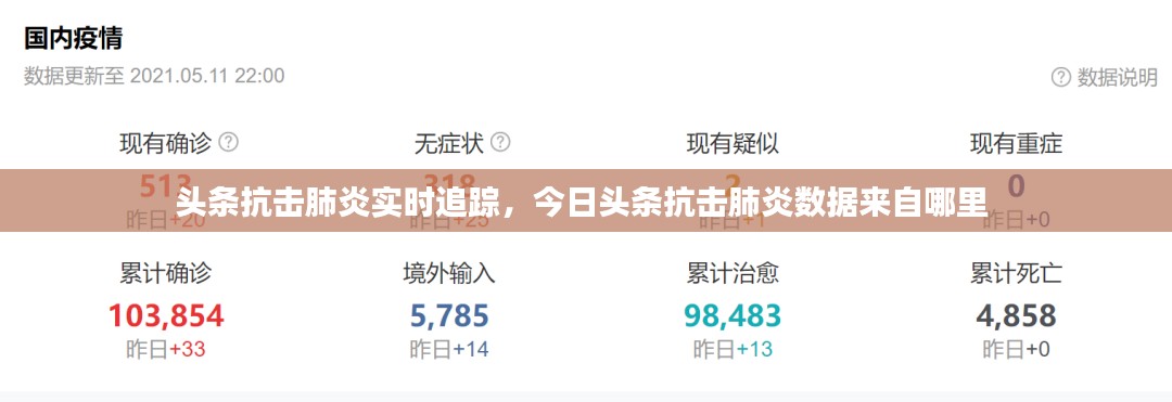 頭條抗擊肺炎實時追蹤，今日頭條抗擊肺炎數(shù)據(jù)來自哪里 