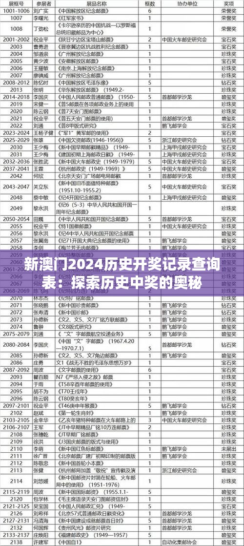 新澳門2024歷史開獎記錄查詢表：探索歷史中獎的奧秘