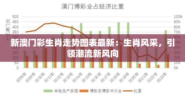 新澳門彩生肖走勢圖表最新：生肖風(fēng)采，引領(lǐng)潮流新風(fēng)向