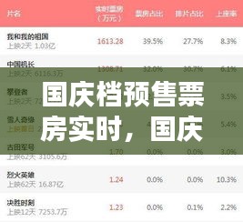國慶檔預(yù)售票房實時，國慶檔電影預(yù)售票房 