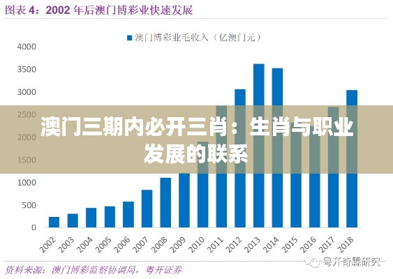 澳門三期內必開三肖：生肖與職業(yè)發(fā)展的聯(lián)系
