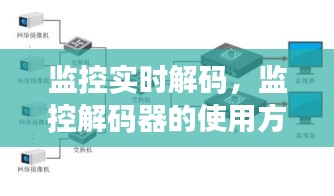 監(jiān)控實時解碼，監(jiān)控解碼器的使用方法步驟 