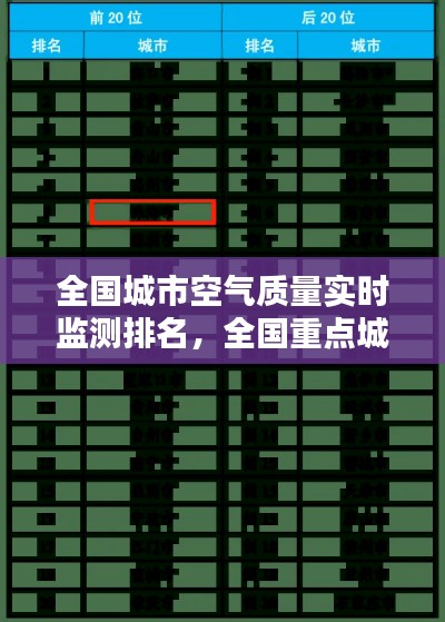 全國城市空氣質(zhì)量實時監(jiān)測排名，全國重點(diǎn)城市空氣質(zhì)量指數(shù)排行榜 