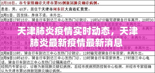 天津肺炎疫情實(shí)時(shí)動態(tài)，天津肺炎最新疫情最新消息 