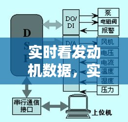 實(shí)時(shí)看發(fā)動(dòng)機(jī)數(shù)據(jù)，實(shí)時(shí)看發(fā)動(dòng)機(jī)數(shù)據(jù)的軟件 