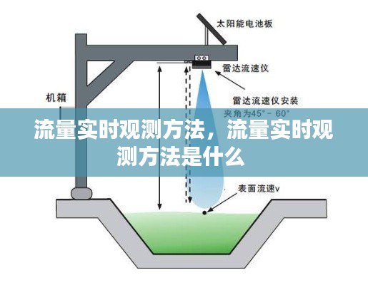 流量實(shí)時(shí)觀測方法，流量實(shí)時(shí)觀測方法是什么 